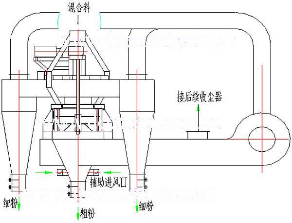 組合式選粉機