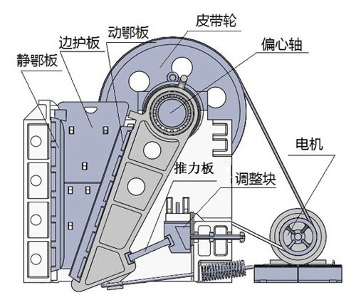 復擺式破碎機結(jié)構