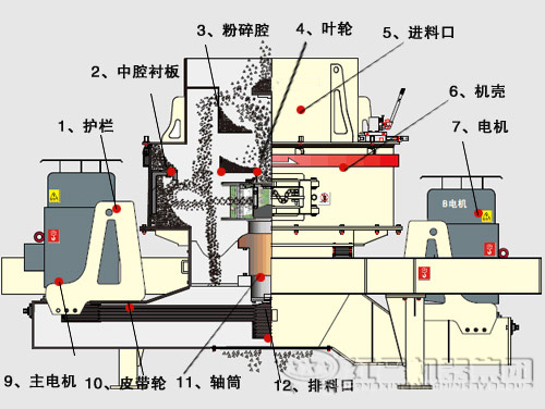 鵝卵石制沙機結(jié)構(gòu)優(yōu)勢有哪些？