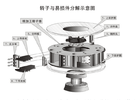 鵝卵石制沙機結(jié)構(gòu)優(yōu)勢有哪些？