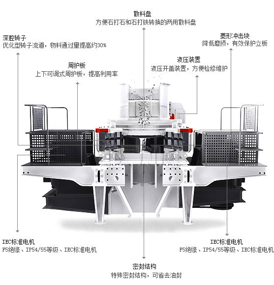 沖擊式制砂機內(nèi)部結(jié)構(gòu)