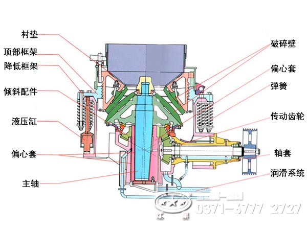 圓錐破碎機內(nèi)部結構圖