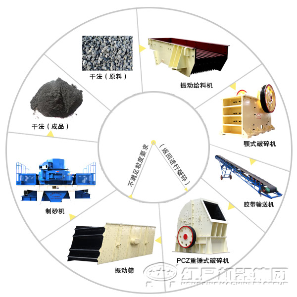 由顎式破碎機組成的河卵石破碎生產線