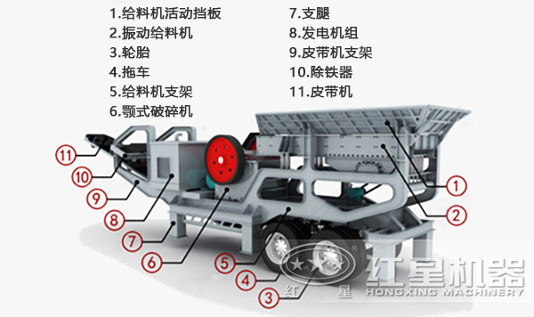 車載一體化制砂機(jī)內(nèi)部結(jié)構(gòu)