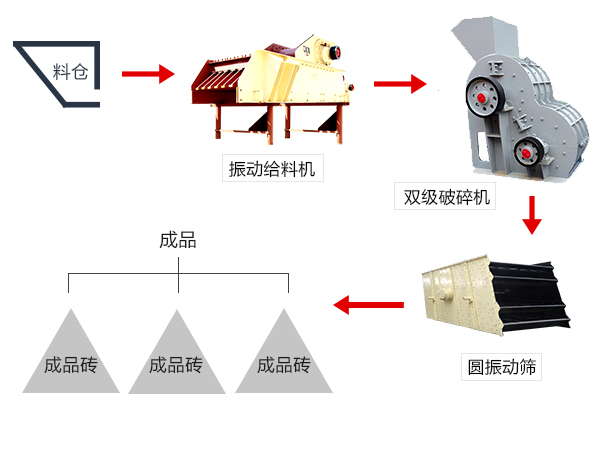 由雙級破碎機配合組成的煤炭破碎工藝流程