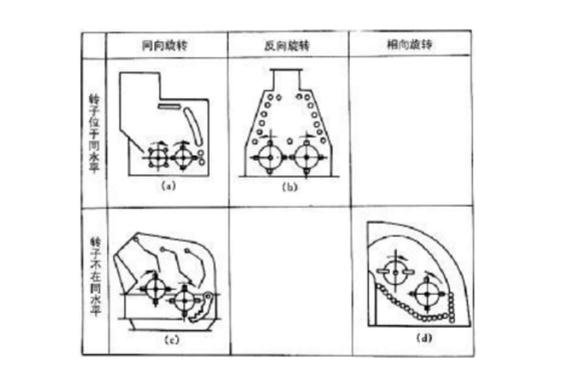 反擊式破碎機(jī)種類、型號及產(chǎn)能分析