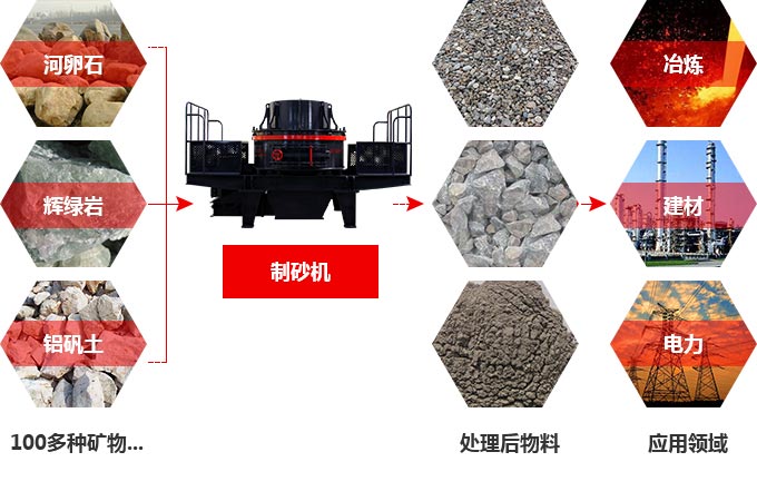 TK石料節(jié)能制砂機(jī)究竟多少錢一臺(tái)？有前途嗎？