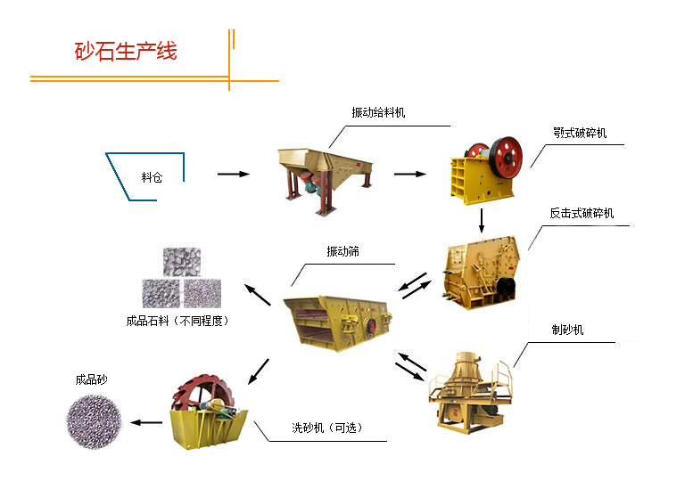 機制砂生產(chǎn)線