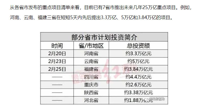 七省聯(lián)合推出25萬億建設計劃