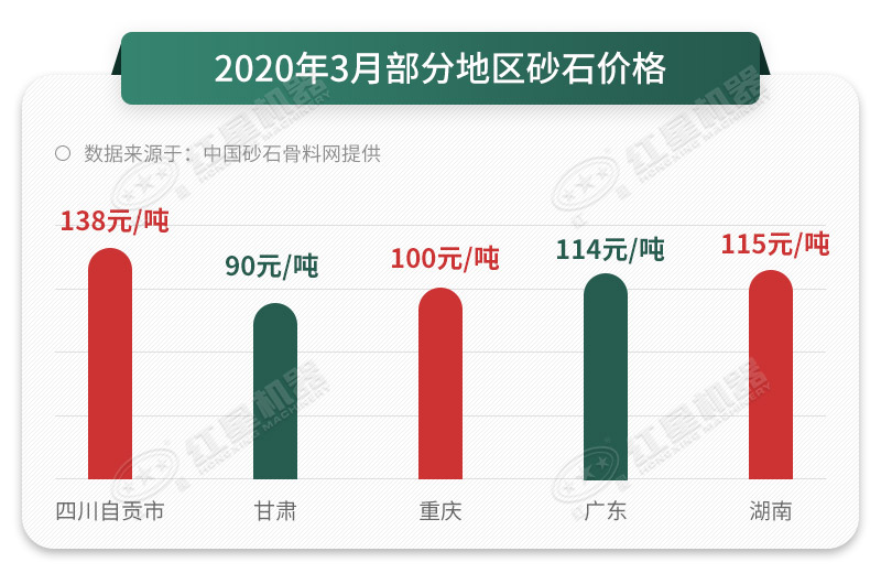 砂石價格一路上漲，抓住時機