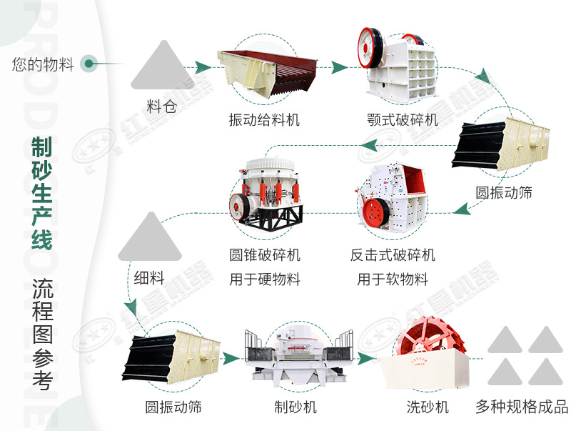 機制砂生產線