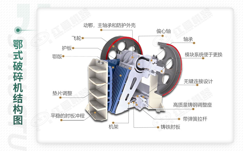 顎式破碎機內部圖