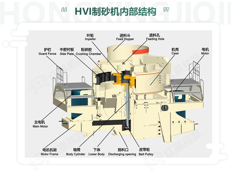 時產(chǎn)100噸機制砂整形機，推薦用HVI制砂機-好維護、成品率高