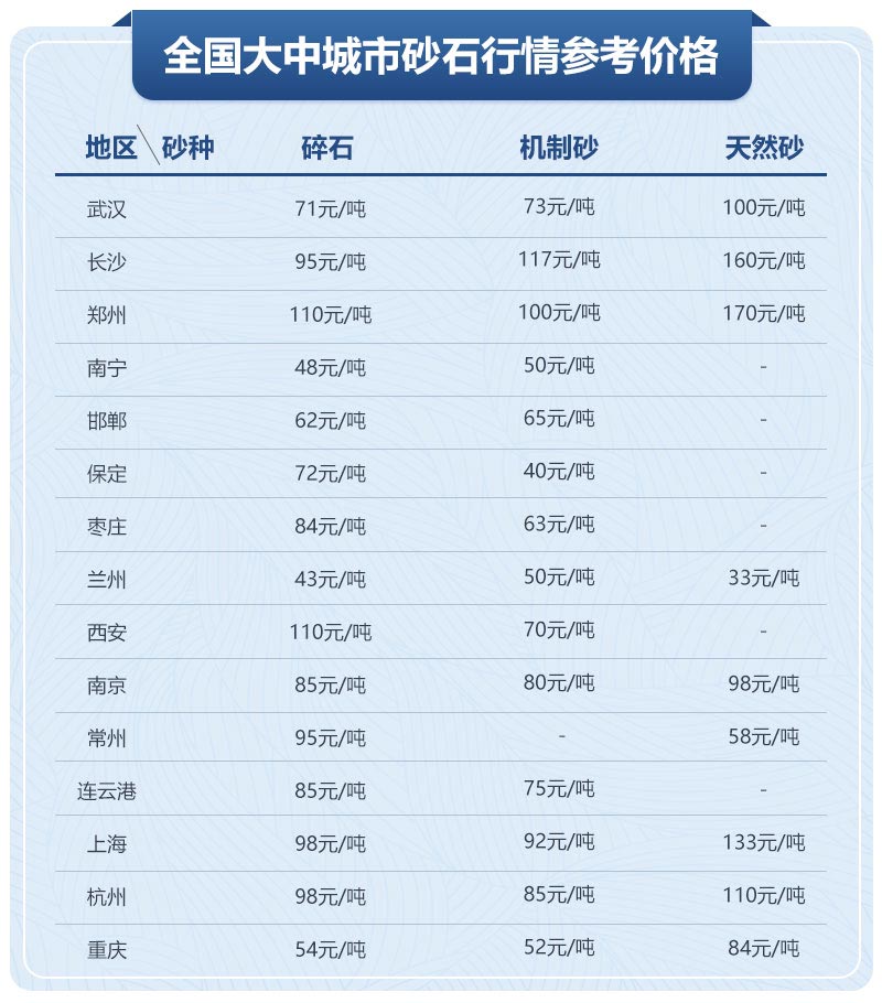 移動制砂機(jī)型號及價(jià)格，每小時出100噸沙的設(shè)備