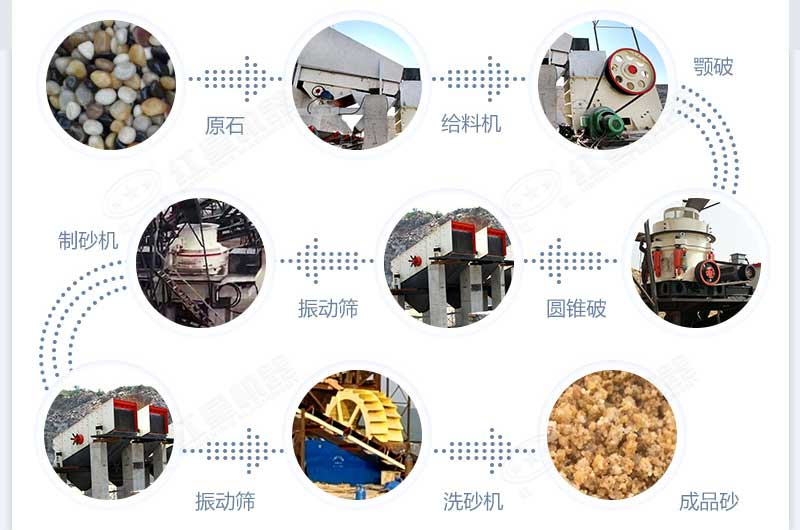 什么設(shè)備制沙效果好？新型VSI-A7制砂機(jī)不容錯過