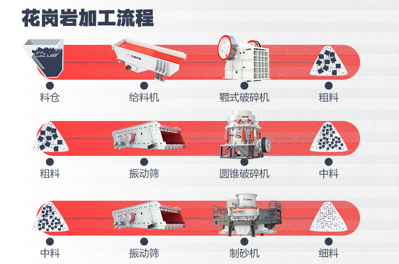 制砂生產(chǎn)線(xiàn)流程及配置