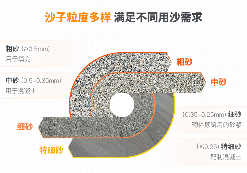 山沙的用途有哪些？洗沙機設(shè)備洗出高品質(zhì)山沙