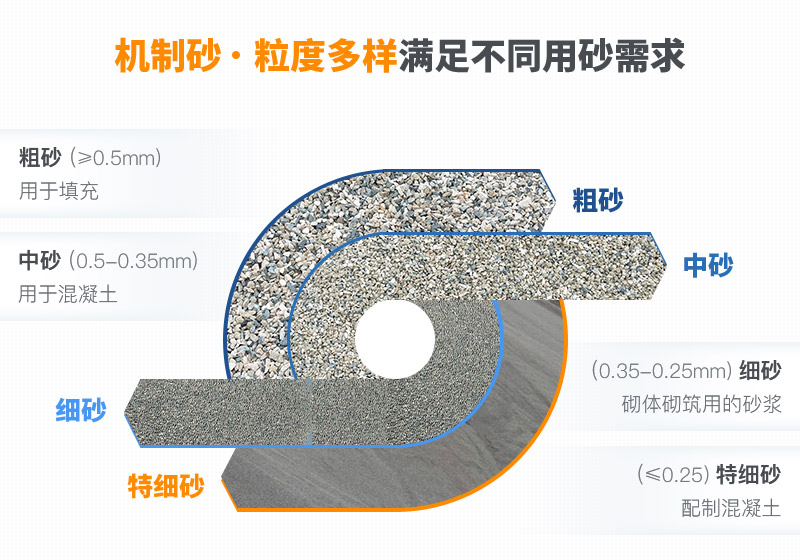 機(jī)制砂和河沙拌制混凝土哪個(gè)好？哪款設(shè)備制砂效果好？