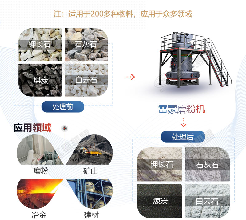 雷蒙磨型號(hào)與參數(shù)價(jià)格，廠家推薦