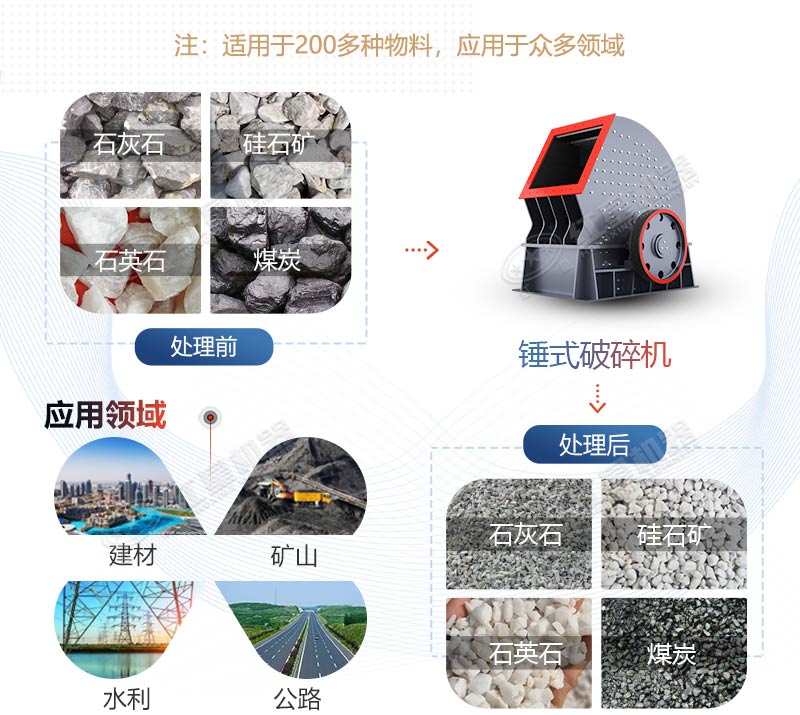 PCZ1615重錘式破碎機產(chǎn)量是多少？多少錢一臺？