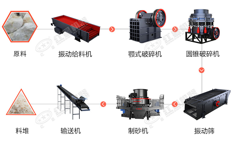 時(shí)產(chǎn)60噸制砂生產(chǎn)線價(jià)格？處理礦山廢石用