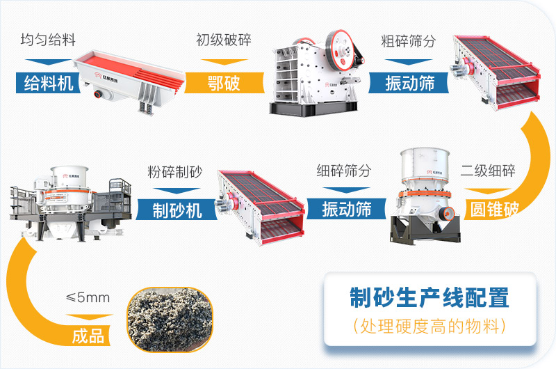 干機(jī)制砂和水洗機(jī)制砂哪個(gè)好，水洗制沙機(jī)一套多少錢(qián)？