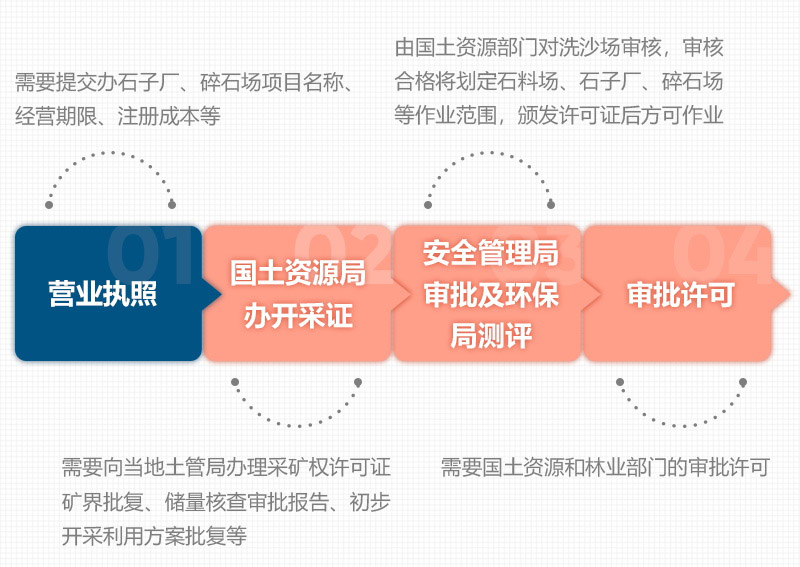 石頭破碎需要辦理什么手續(xù)？用什么破碎機(jī)？