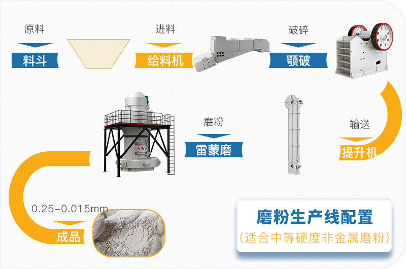 粉煤灰磨粉生產(chǎn)線一套設(shè)備價(jià)格多少，附現(xiàn)場(chǎng)案例